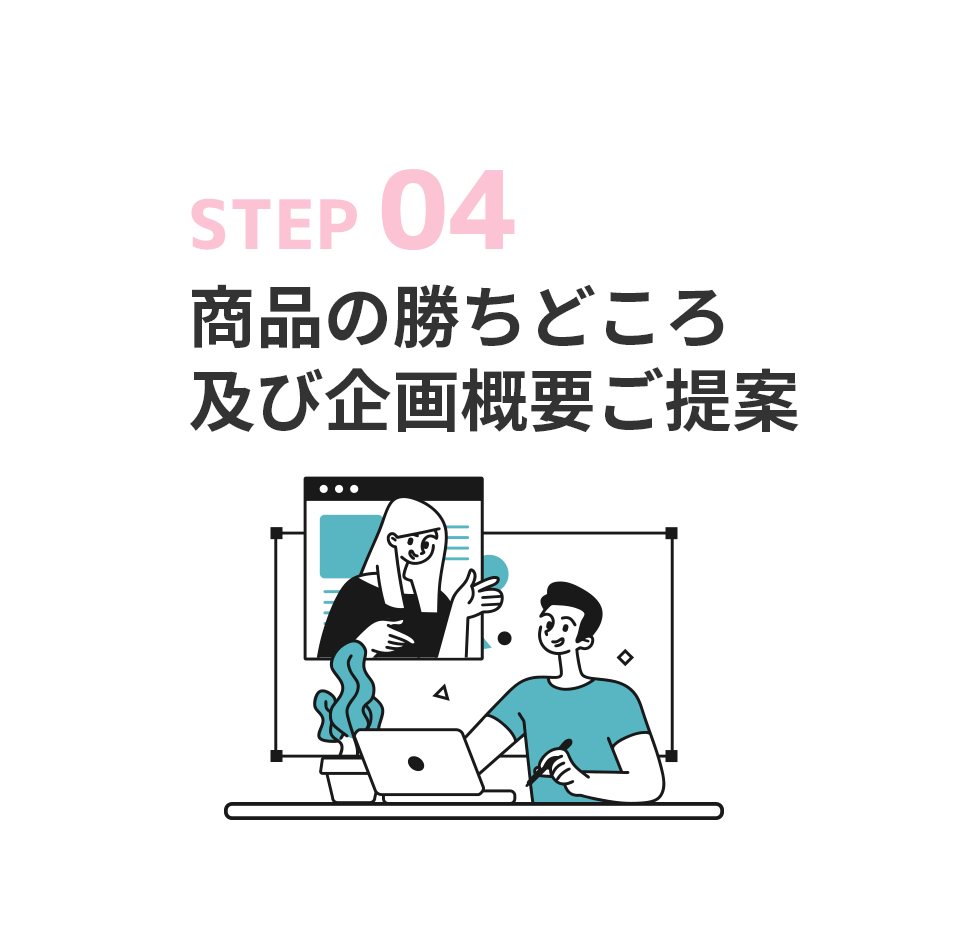 STEP04 商品の勝ちどころ・及び企画概要ご提案