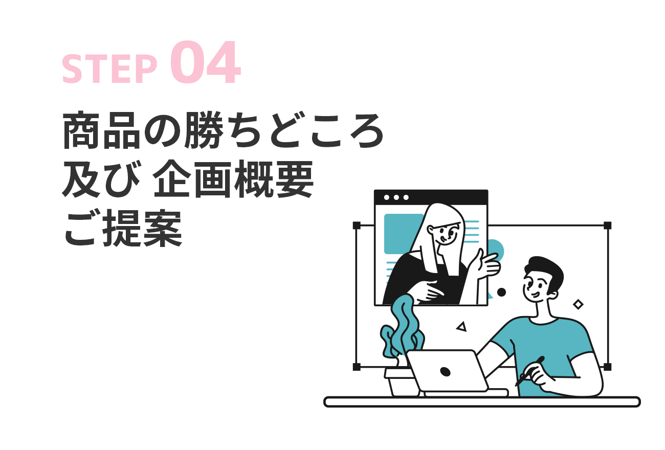 STEP04 商品の勝ちどころ・及び企画概要ご提案