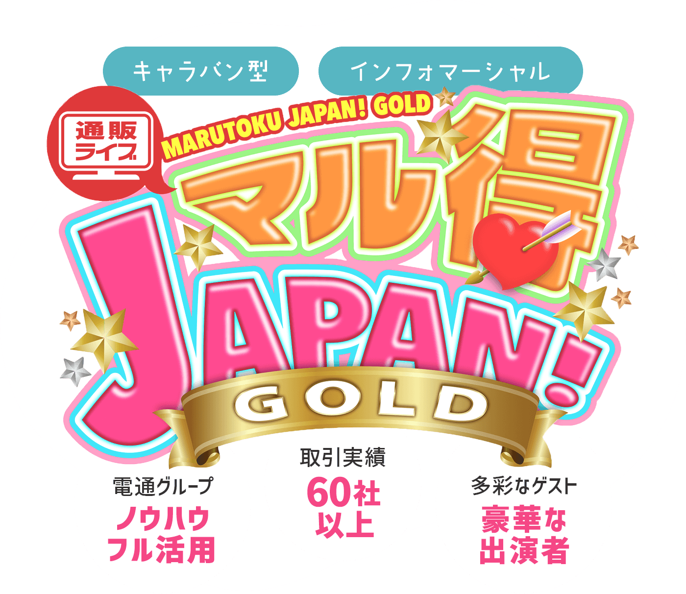 キャラバン型・インフォマーシャル通販ライブマル得JAPAN!GOLD 電通グループノウハウフル活用・取引実績60社以上・多彩なゲスト豪華な出演者
